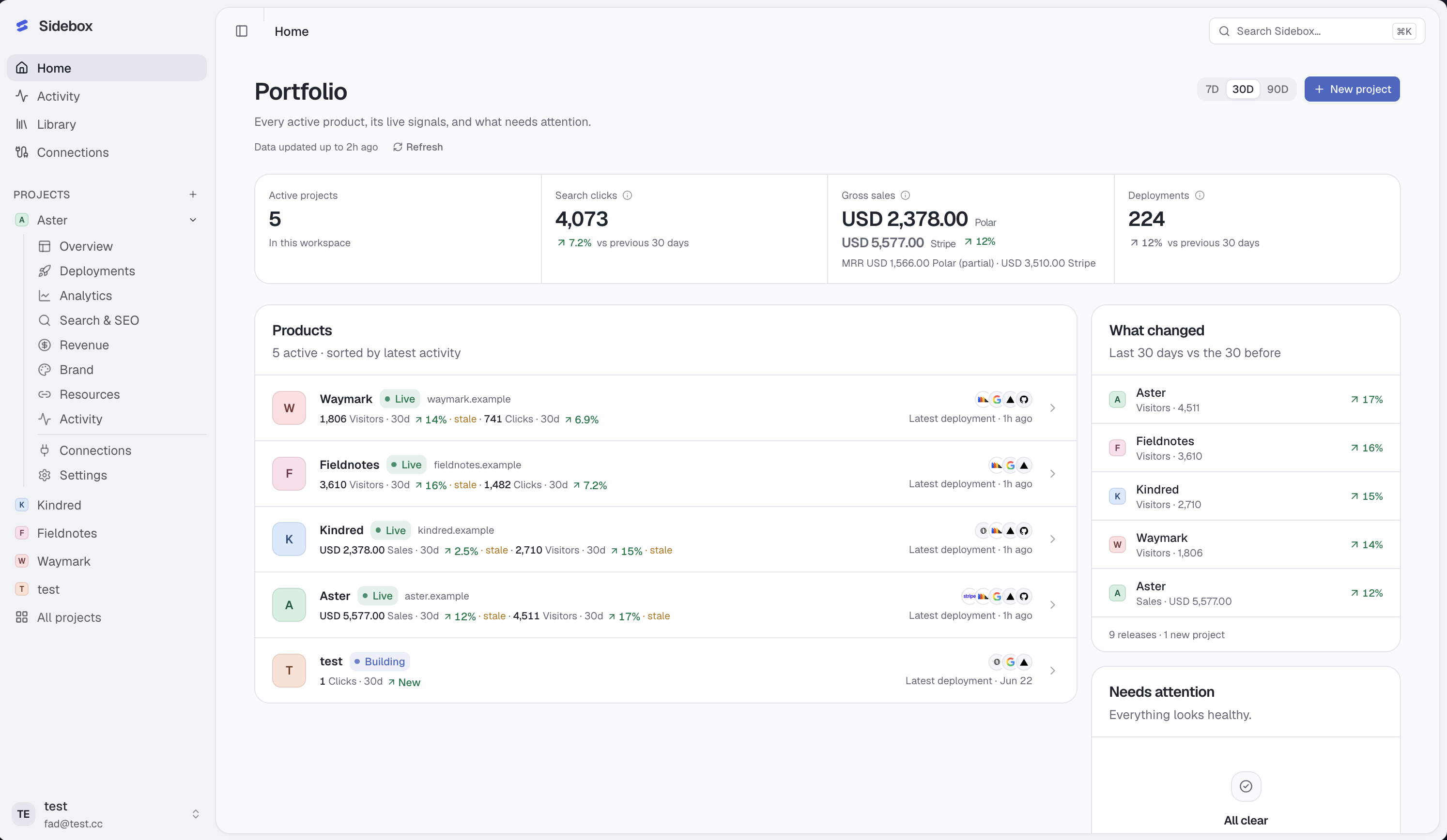 Sidebox Portfolio overview showing project pulse rows and attention items
